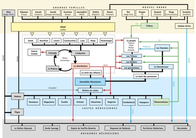 Schema politique de Shaan